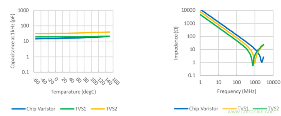 穩(wěn)壓、TVS二極管和壓敏電阻的區(qū)別？使用時應(yīng)進(jìn)行比較的4個要點