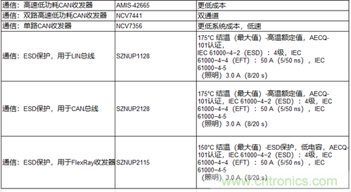 高能效的主驅(qū)逆變器方案有助解決里程焦慮，提高電動汽車的采用率