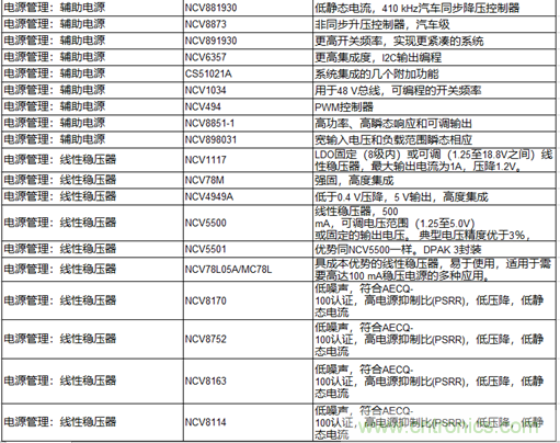 高能效的主驅(qū)逆變器方案有助解決里程焦慮，提高電動(dòng)汽車的采用率