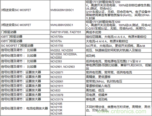 高能效的主驅(qū)逆變器方案有助解決里程焦慮，提高電動汽車的采用率