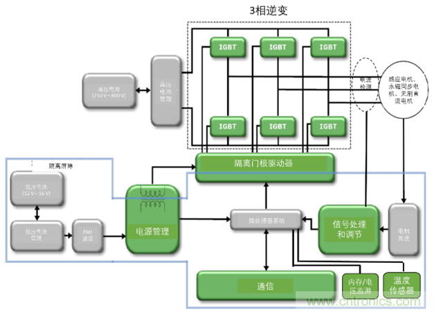 高能效的主驅(qū)逆變器方案有助解決里程焦慮，提高電動(dòng)汽車的采用率