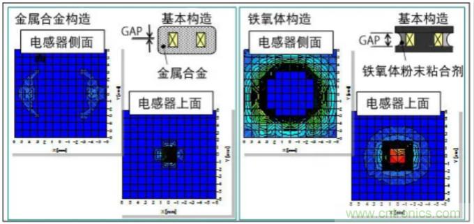 為什么醫(yī)療設(shè)備青睞村田的金屬合金功率電感器？