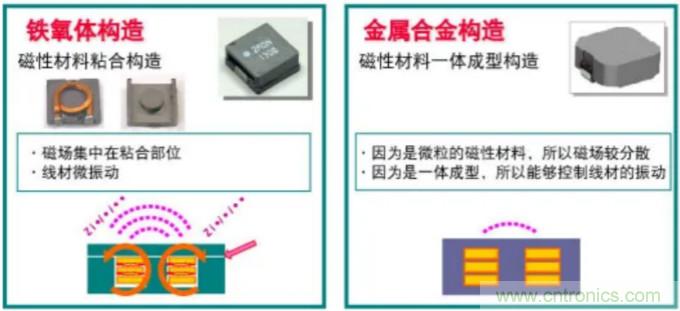 為什么醫(yī)療設(shè)備青睞村田的金屬合金功率電感器？