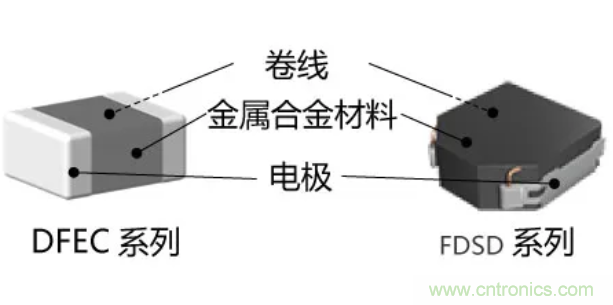 為什么醫(yī)療設(shè)備青睞村田的金屬合金功率電感器？