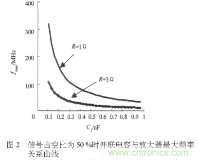 E類功率放大器電路的結(jié)構(gòu)、原理以及并聯(lián)電容的研究分析