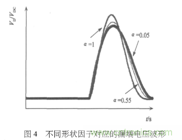 E類功率放大器電路的結(jié)構(gòu)、原理以及并聯(lián)電容的研究分析