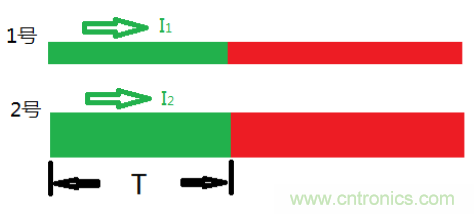 了解這3個(gè)特性，再也不擔(dān)心傳輸線問題了！