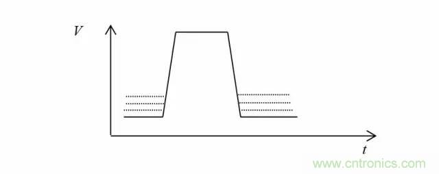 影響信號(hào)完整性的7大原因，你“中槍”了哪個(gè)？