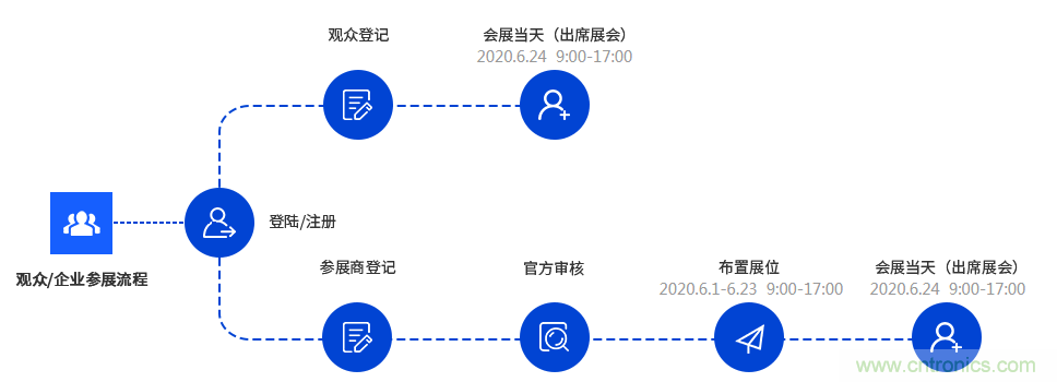 燃AI引擎，WAIE 2020世界人工智能大會(huì)震撼來(lái)襲！