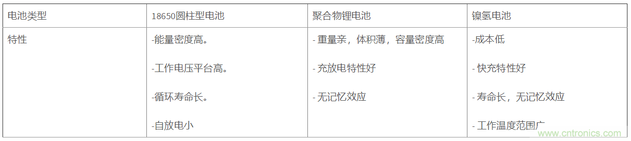 智能家居中電池特性分析及設計方案