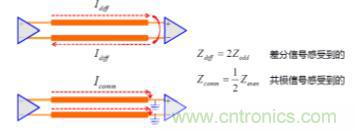 差分線也有差模，共模，奇模，偶模？看完這篇你就明白了