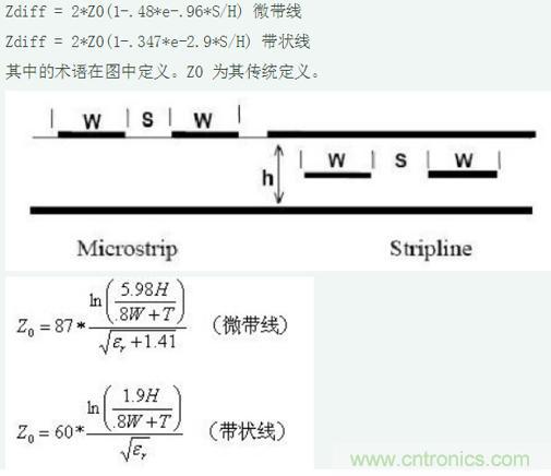 差分線也有差模，共模，奇模，偶模？看完這篇你就明白了