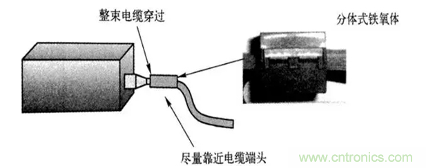 如何減小共模輻射電磁干擾？