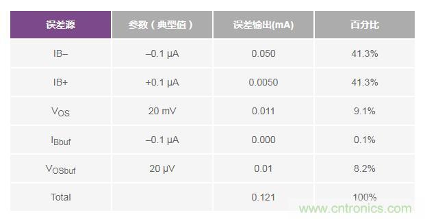 如何實現(xiàn)高精度、快速建立的大電流源！