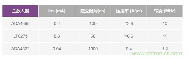 如何實現(xiàn)高精度、快速建立的大電流源！