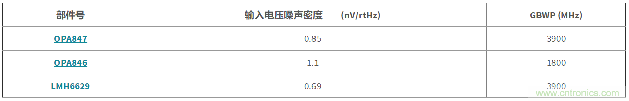 高增益與高帶寬如何兼得？