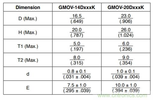 融合GDT和MOV，Bourns打造創(chuàng)新型過壓保護器件