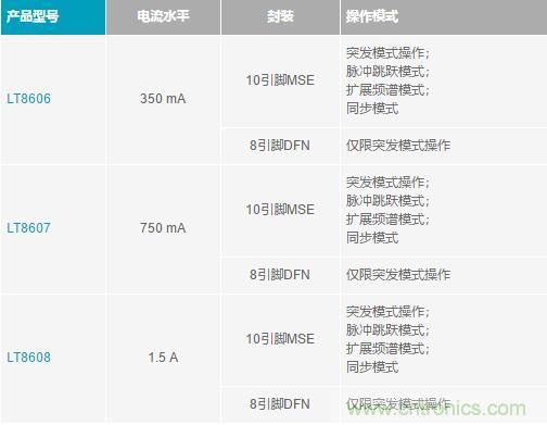 降壓轉(zhuǎn)換器的“理想型”是啥樣的？當(dāng)然是......