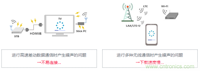 【干貨】5GHz頻段的噪聲問題及降噪對(duì)策