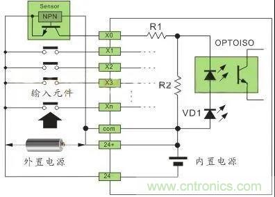 PLC與傳感器的接線都不會，還學(xué)啥PLC？