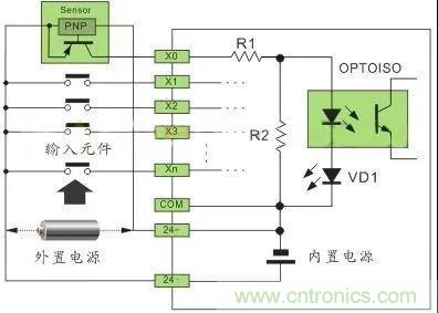 PLC與傳感器的接線都不會，還學(xué)啥PLC？