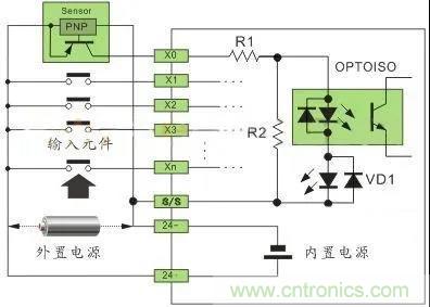 PLC與傳感器的接線都不會，還學(xué)啥PLC？