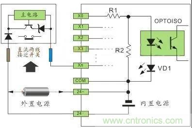 PLC與傳感器的接線都不會，還學(xué)啥PLC？