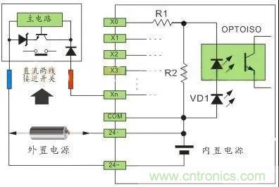 PLC與傳感器的接線都不會，還學(xué)啥PLC？