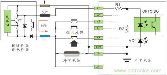 PLC與傳感器的接線都不會，還學(xué)啥PLC？