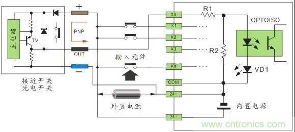 PLC與傳感器的接線都不會，還學(xué)啥PLC？