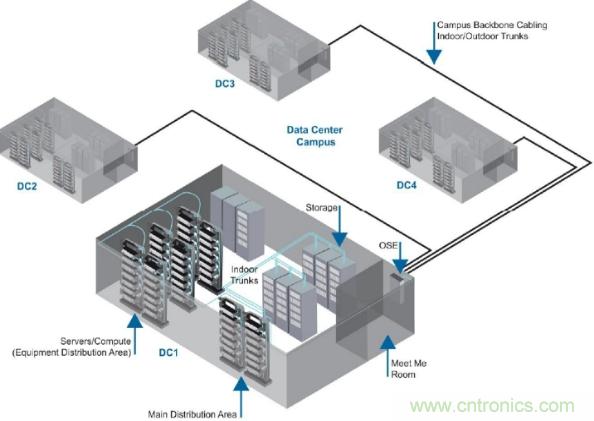 數(shù)據(jù)中心互連布線的發(fā)展與前沿趨勢(shì)