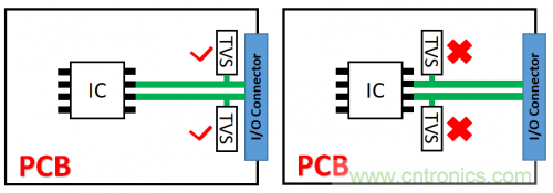 PCB對(duì)TVS過(guò)壓防護(hù)有何影響？