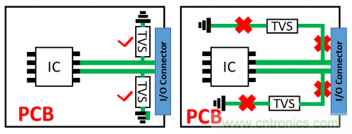 PCB對(duì)TVS過(guò)壓防護(hù)有何影響？