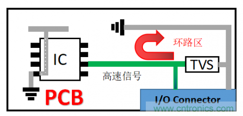 PCB對(duì)TVS過(guò)壓防護(hù)有何影響？