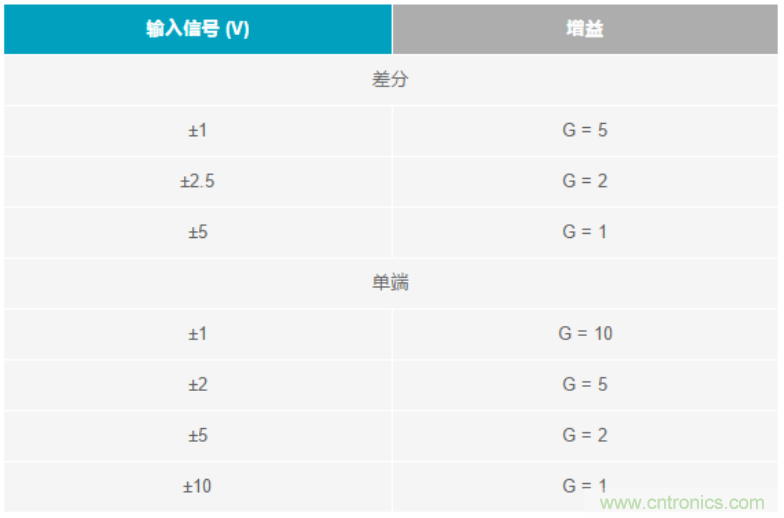 數(shù)據(jù)采集系統(tǒng)精度要求極高？這個方法讓你輕松實現(xiàn)