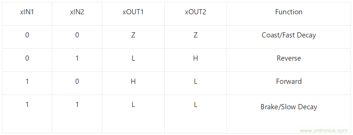 適用于辦公自動(dòng)化設(shè)備、機(jī)器人的高性能直流集成型電機(jī)驅(qū)動(dòng)器