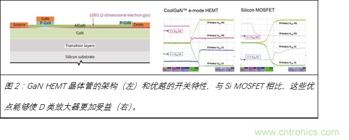 為什么GaN用于D類放大器獨有優(yōu)勢