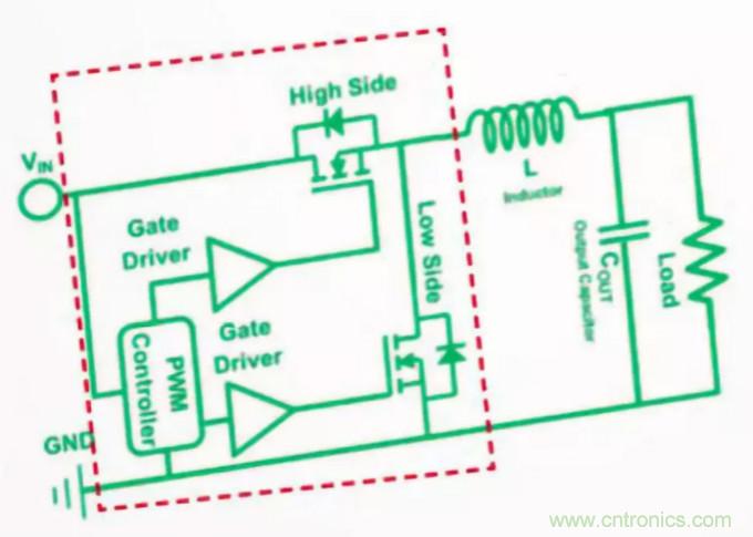 一文讀懂這款高集成度功率IC產(chǎn)品