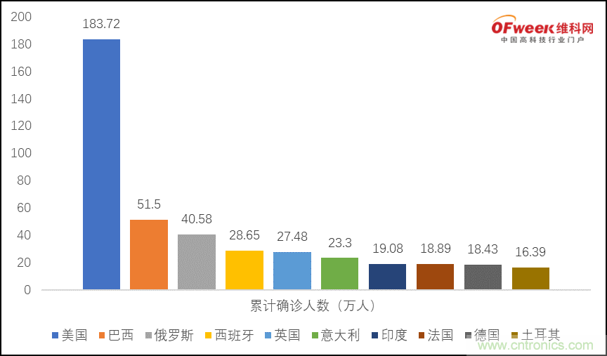 疫情之下的中美貿(mào)易 LED企業(yè)該如何應(yīng)對(duì)？