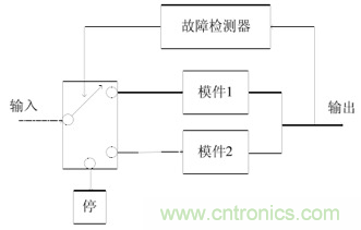 一文讀懂“容錯(cuò)”與“冗余”技術(shù)