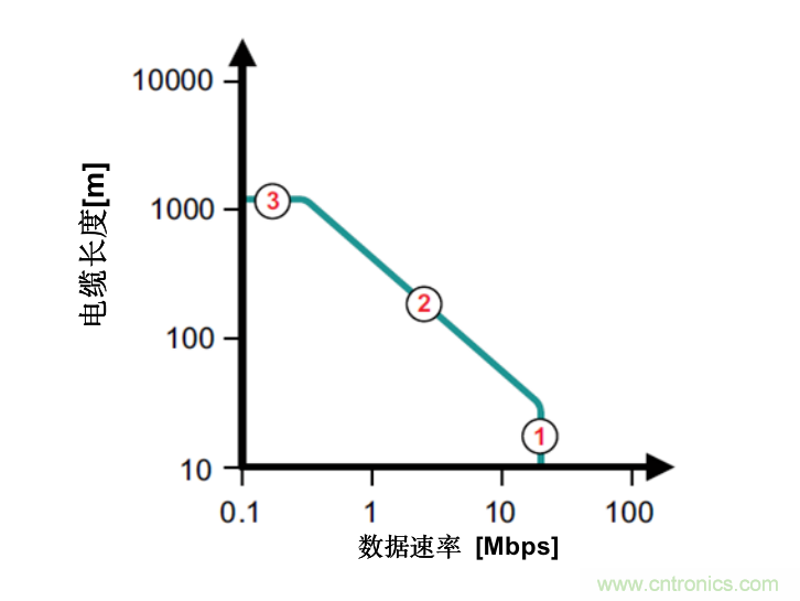 隔離式收發(fā)器難題是否讓您輾轉(zhuǎn)反側(cè)，我們知道的都告訴您！