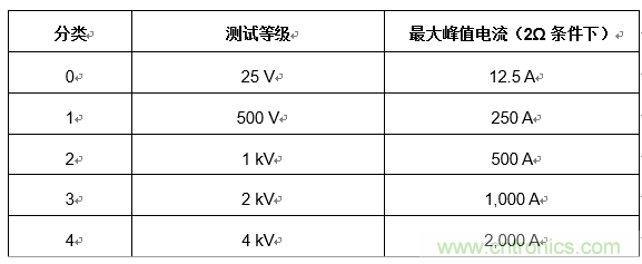 您的收發(fā)器能在戶外正常通信嗎？