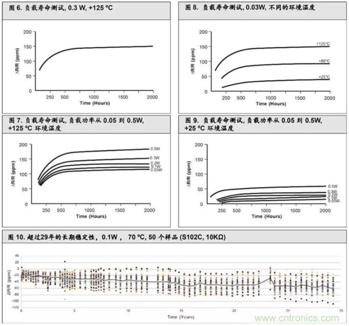10個技術(shù)理由：金屬箔電阻內(nèi)在特殊設(shè)計