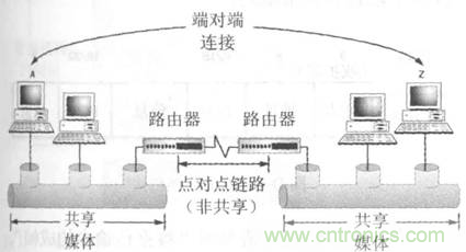 一點(diǎn)點(diǎn)了解數(shù)據(jù)通信，數(shù)據(jù)通信原理介紹(上)