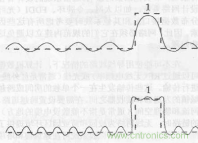 一點(diǎn)點(diǎn)了解數(shù)據(jù)通信，數(shù)據(jù)通信原理介紹(上)