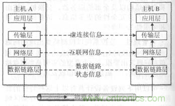 一點(diǎn)點(diǎn)了解數(shù)據(jù)通信，數(shù)據(jù)通信原理介紹(上)