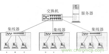 一點點了解數(shù)據(jù)通信，數(shù)據(jù)通信原理介紹(下)