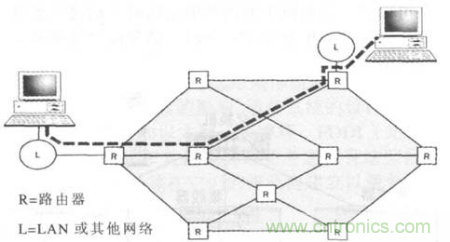 一點點了解數(shù)據(jù)通信，數(shù)據(jù)通信原理介紹(下)