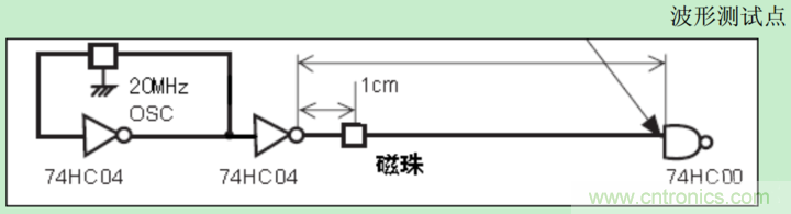 電源完整性分析——謹慎使用磁珠