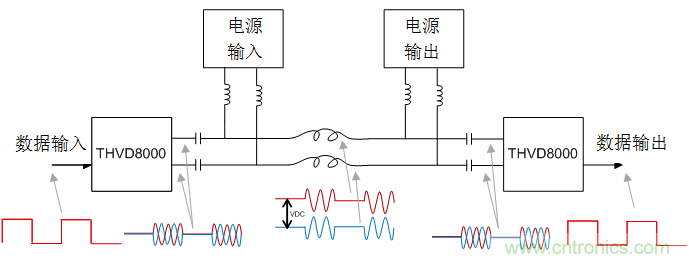 用于電力線通信的帶OOK調(diào)制的RS-485收發(fā)器如何簡化總線設(shè)計(jì)并降低成本？